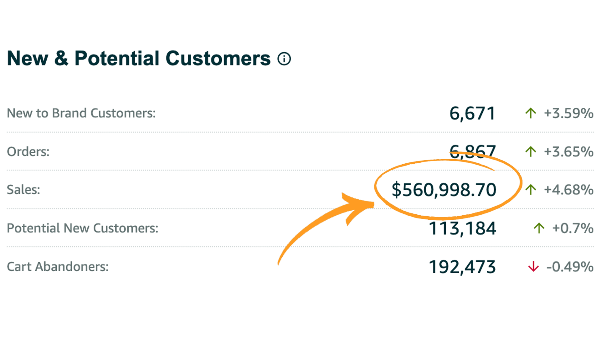 Revenue Velocity Dashboard